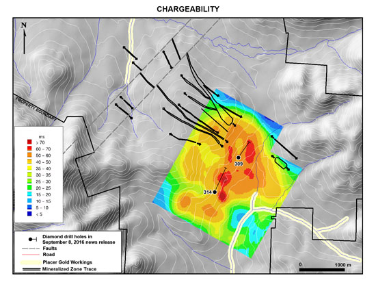 Chargeability