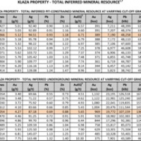 Resource Tables